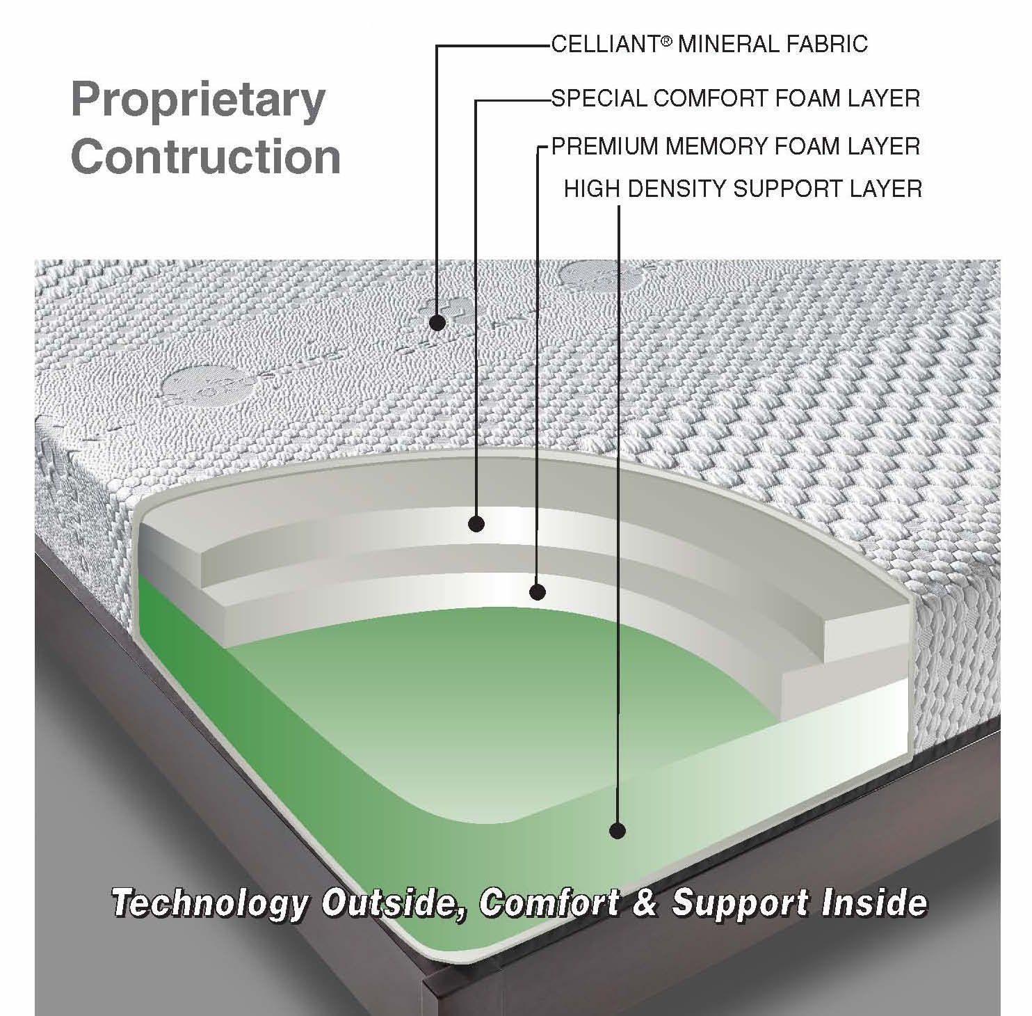 cutaway of the bioposture mattress