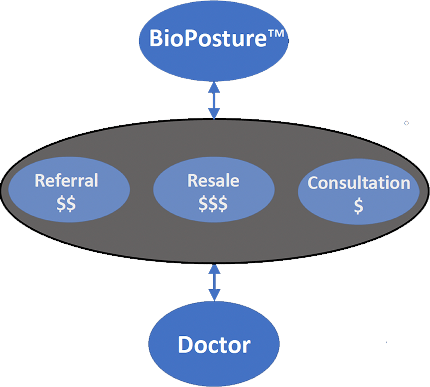 ways-to-make-money-bioposture