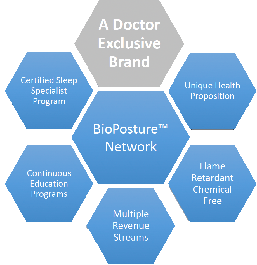 why-bioposture
