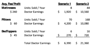 Income Examples